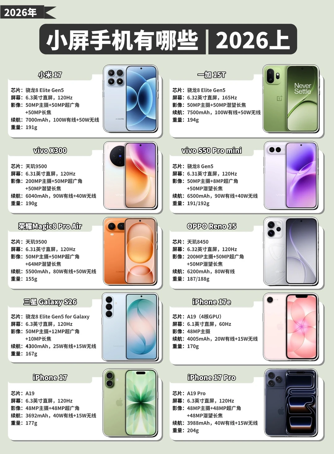 小屏手机有哪些之2026年上半！