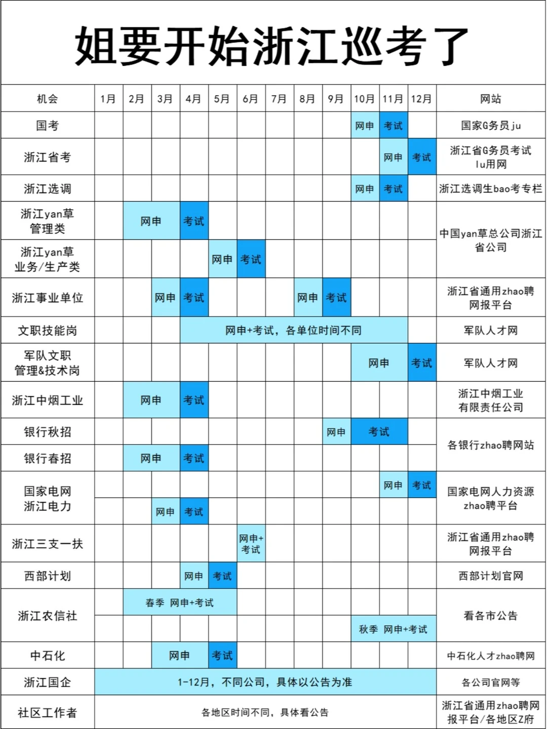 姐要开始浙江巡考了！