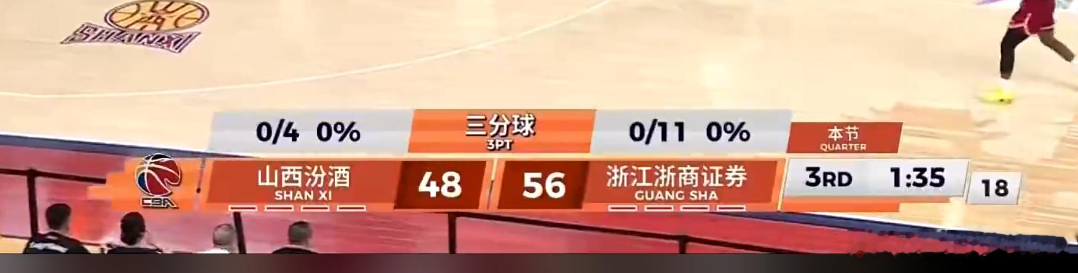 山西男篮孙铭徽不打，这是太好太好的机会了，有很长一段时间防守压迫很足...
