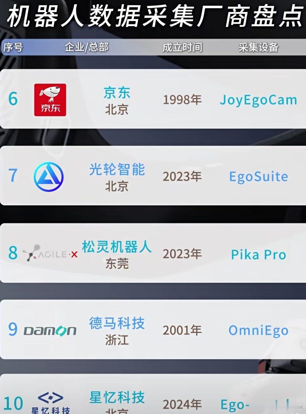 以下是根据批注意见修订后的版本：

《异常低价》

2026年10月5日

一、前夜

2026年，应该是具身智能机器人大规模商业应用的前夜。

具身智能机器人，是应对老龄化、少子化最重要的商业应用之一。工业、居家生活、社会服务和商业服务场景，将需要大量具身智能机器人。

加速这些应用的，除了机器人本 ​