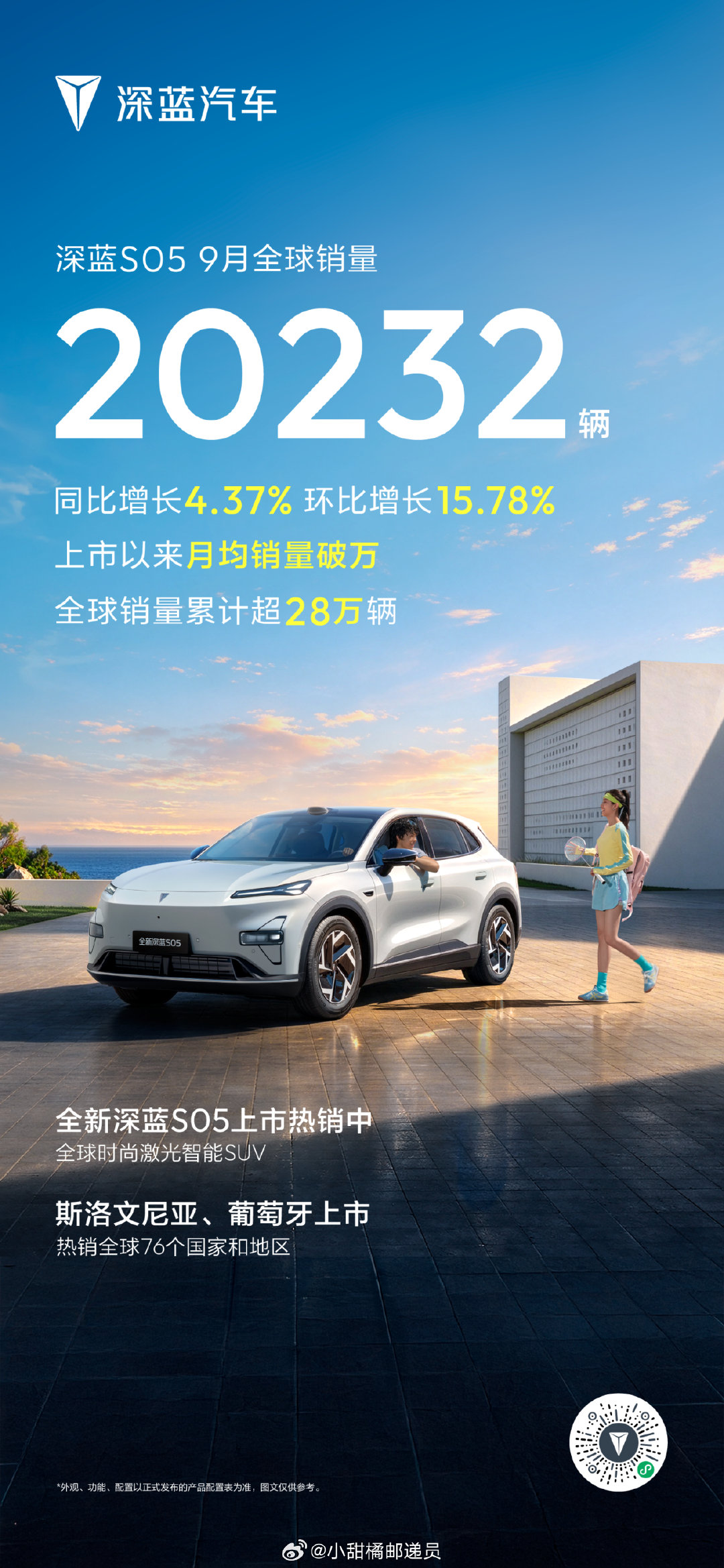 月均稳定破万！深蓝S05持续热销，海外市场同步发力，新增斯洛文尼亚、葡萄牙上市🌍#长安汽车# ​