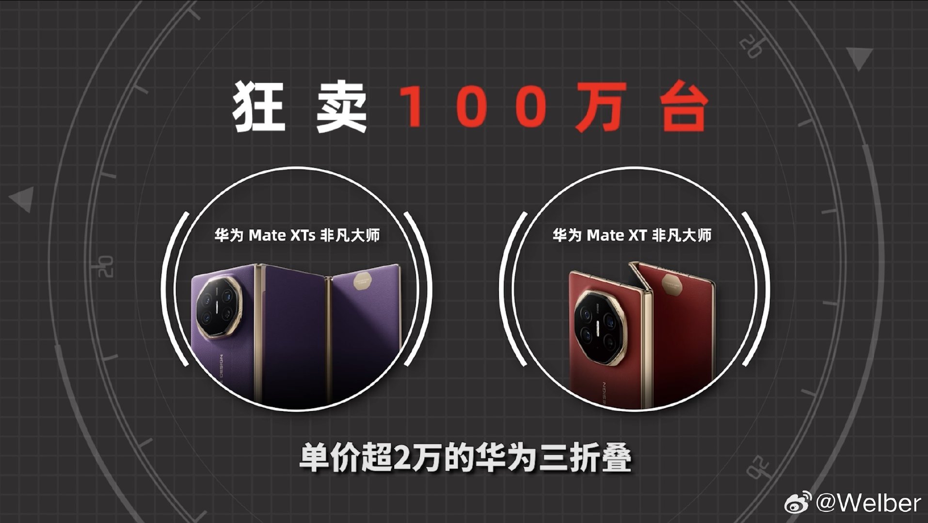 #华为三折叠全球发货量突破100万# 又一个里程碑[打call] ​