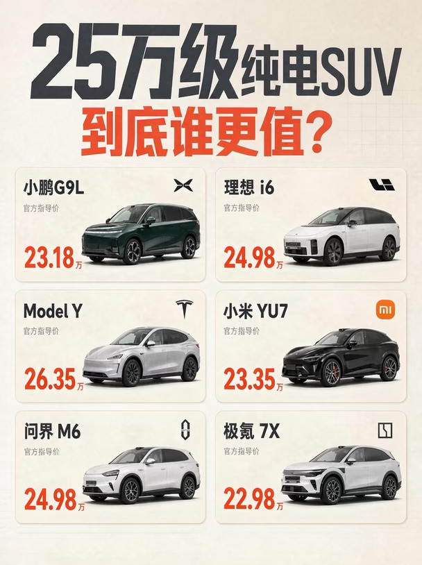 六款热门SUV横向对比