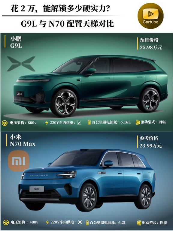 花2万，能给谁家车加多少个实用配置？