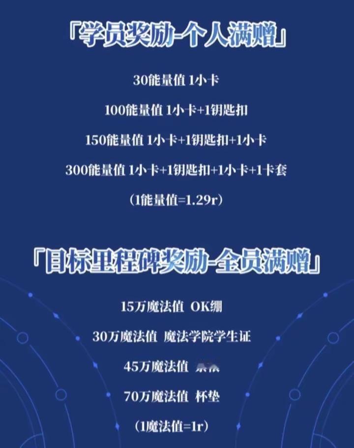 星轨漫过夜空，魔法能量正在缓缓苏醒。来自远宇宙的二十六座魔法院系悉数就位，每一份独一无二的偏爱，皆化作专属于自己的魔法力量，快来选择你的属性魔法吧～陈哲远 陈善