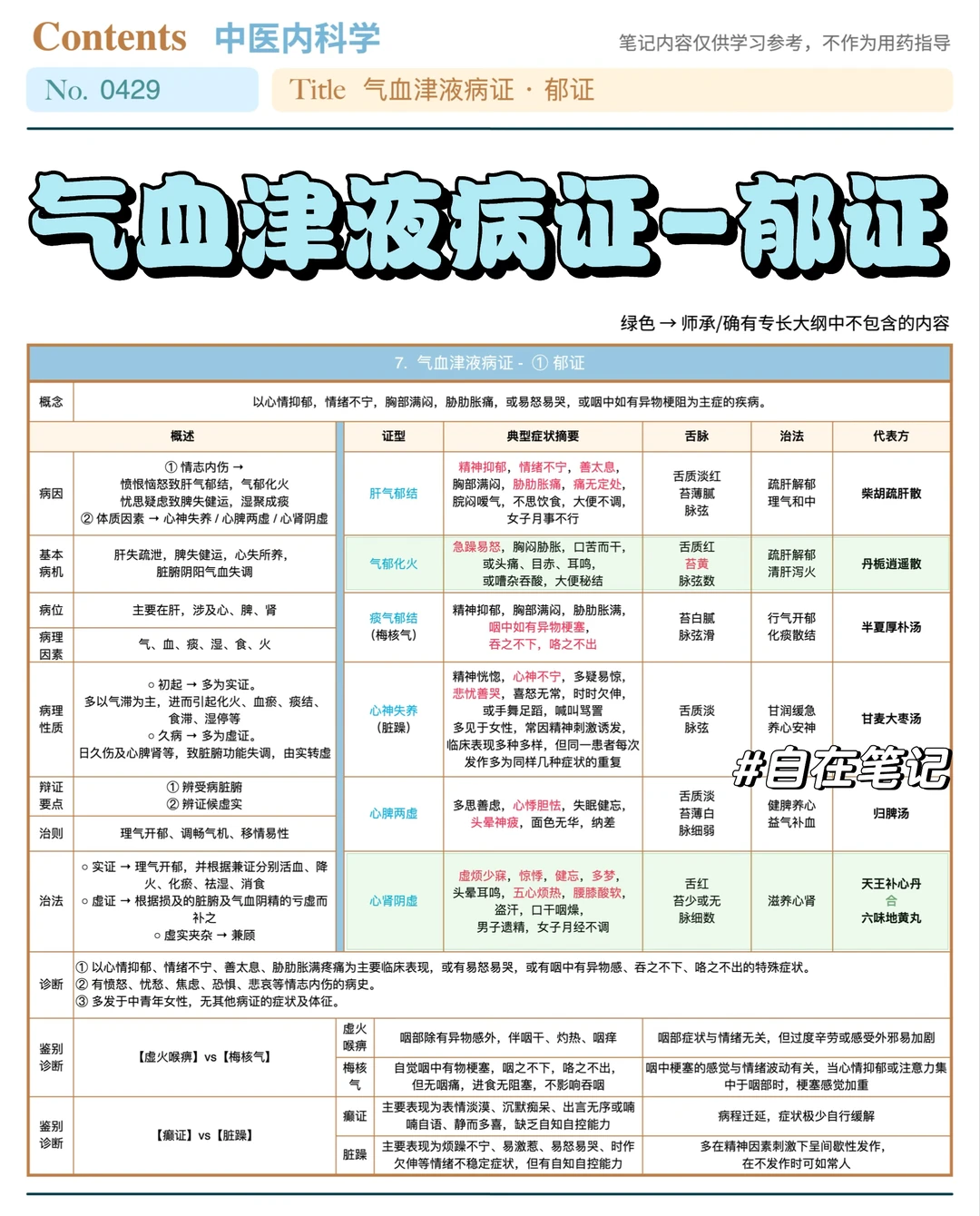 学习笔记429篇｜中内｜气血津液·郁证