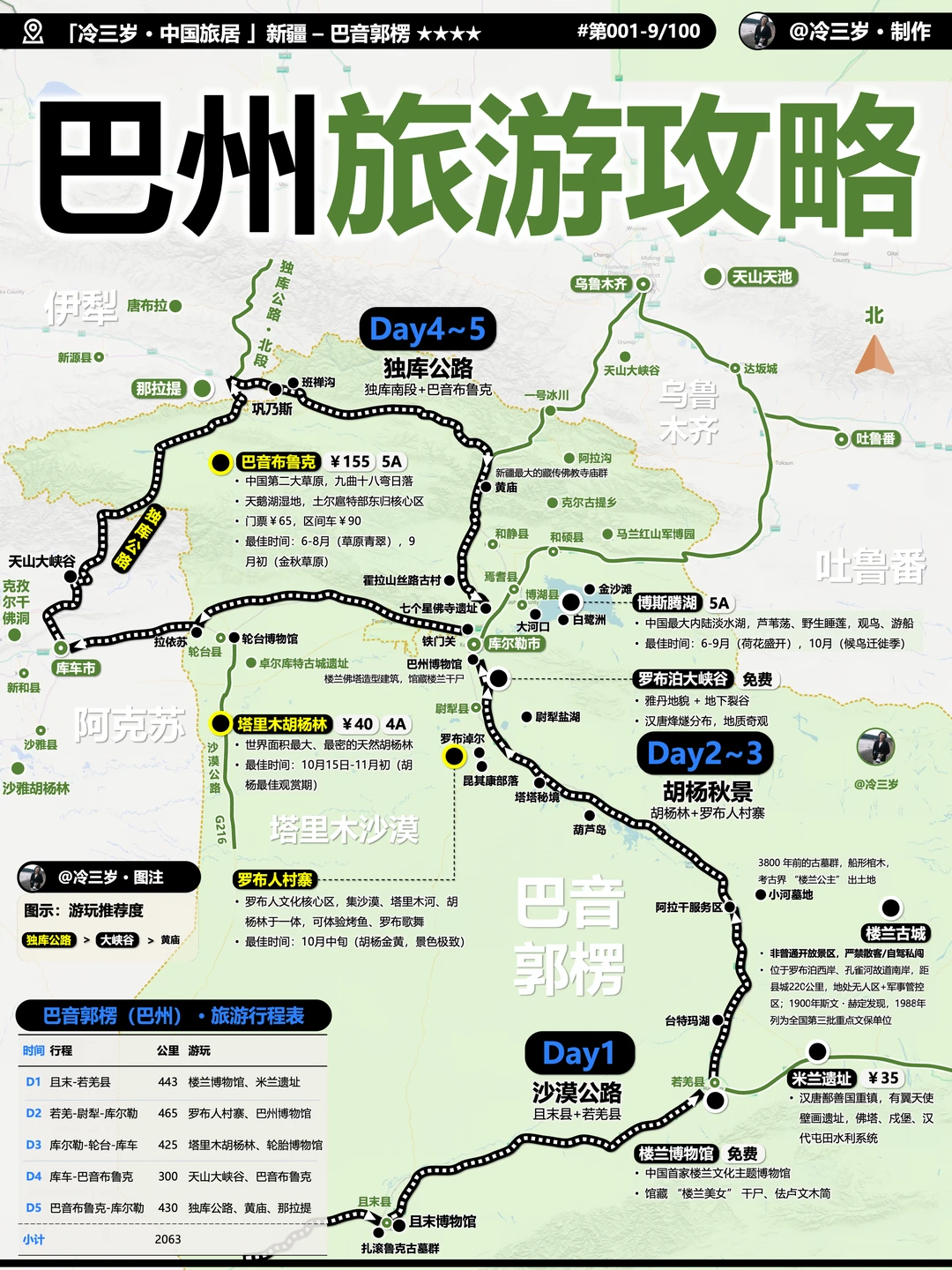 南疆巴州，小众旅游城市，怎么玩画好了