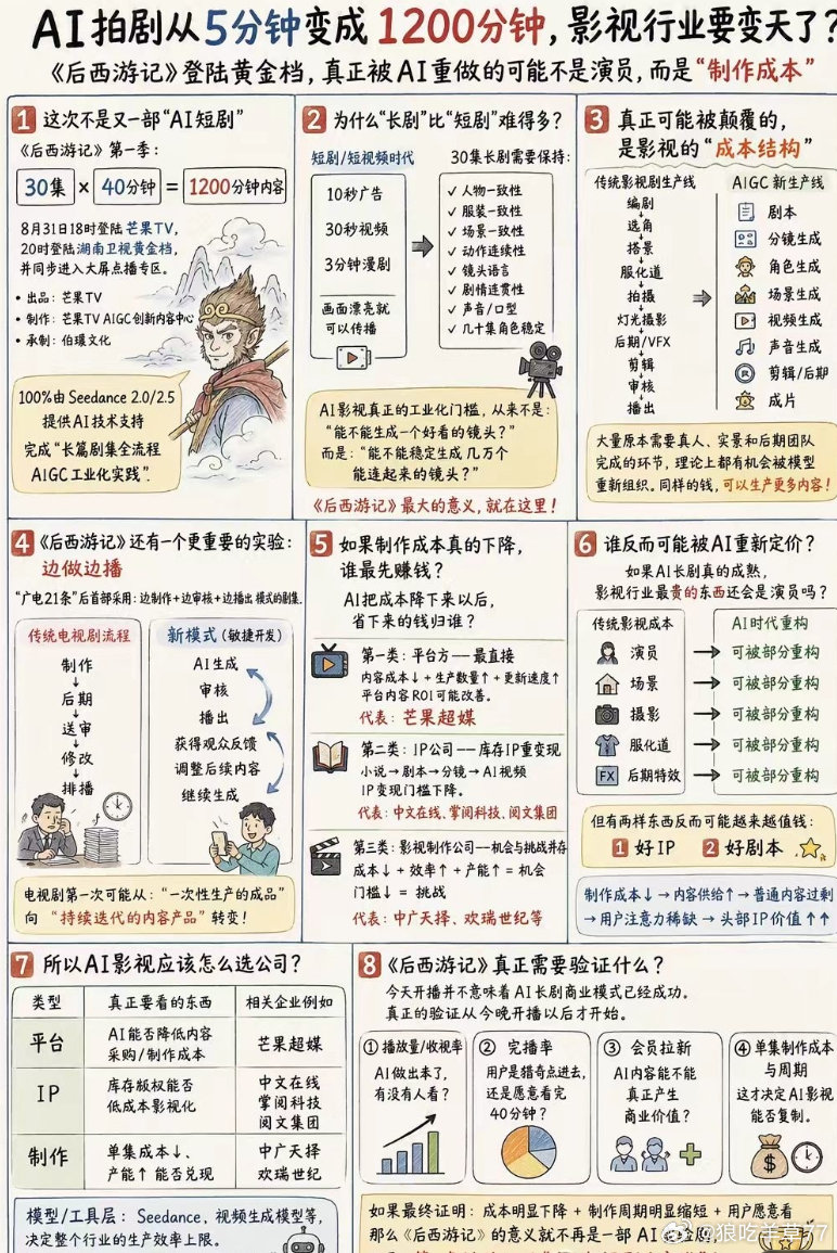 AI变革
难不成部分演员要率先失业。。。 ​
