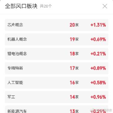 5.2快速飙升人气股票点评+增减持<br />1、融捷股份：换手连板...