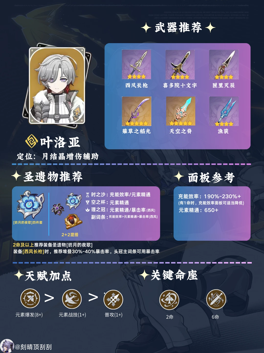 叶洛亚角色培养攻略
