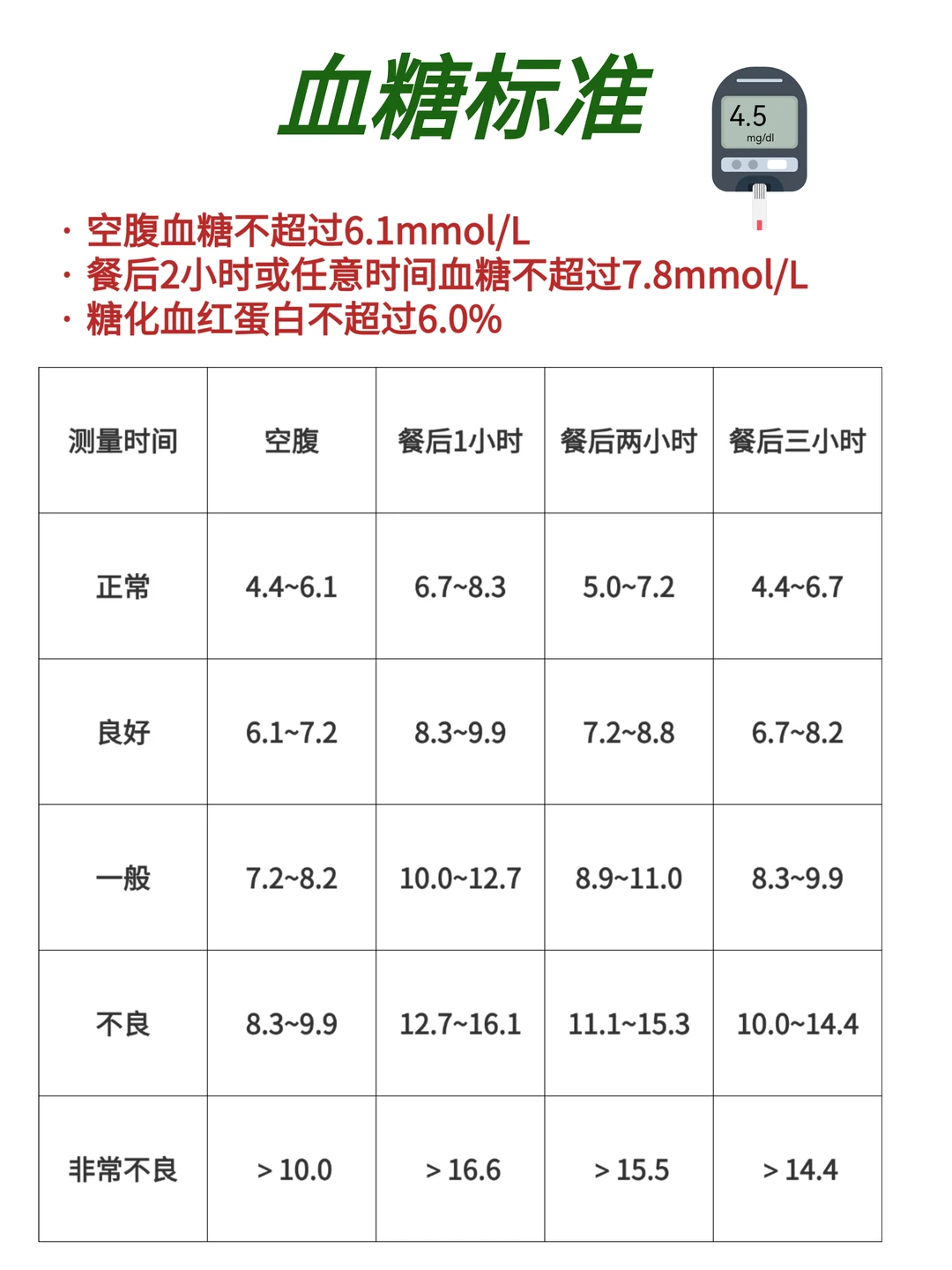 🔍糖尿病科普丨带病也能买的保险……