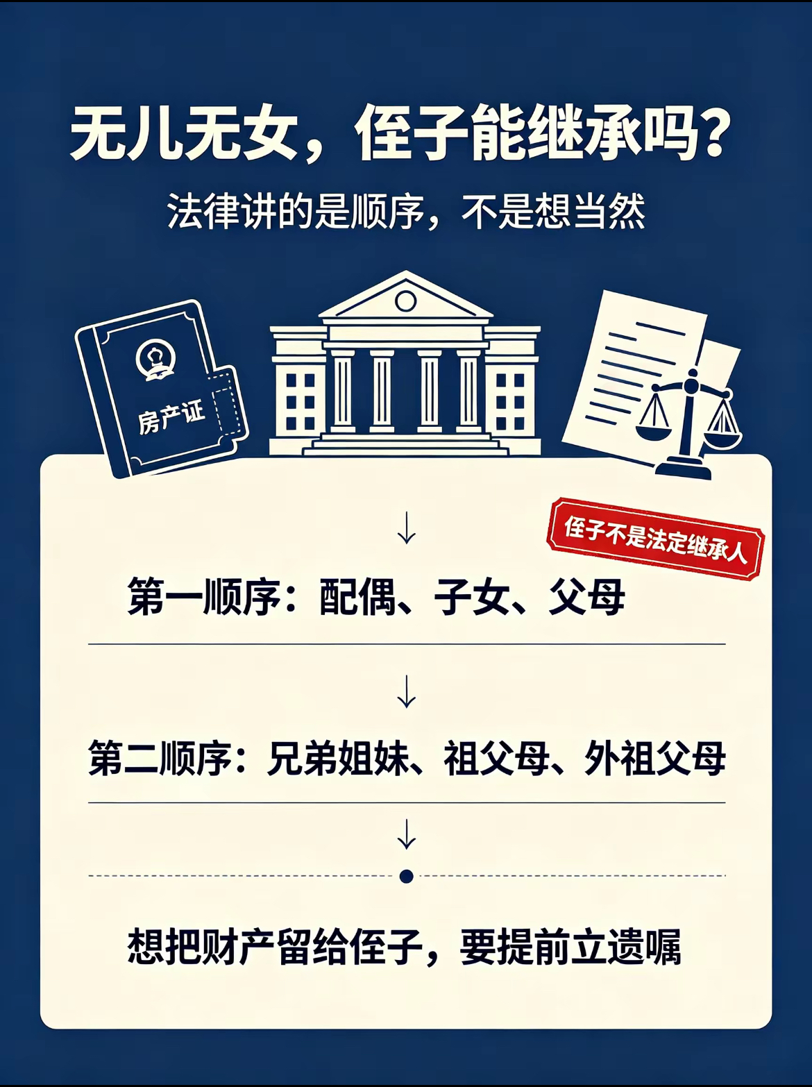 残酷真相！无妻无子、父母离世，你的房产存款，侄子一分都继承不了

刷到一位律师的扎心忠告，彻底颠覆了很多人的固有认知。

很多人这辈子最大的误区：
自己一辈子不婚、无儿无女，父母也早早离开，辛苦一辈子攒下的房子、存款，以后肯定留给最亲的侄子侄女。

大错特错！法律根本不认可！

根据民法典法定继承顺