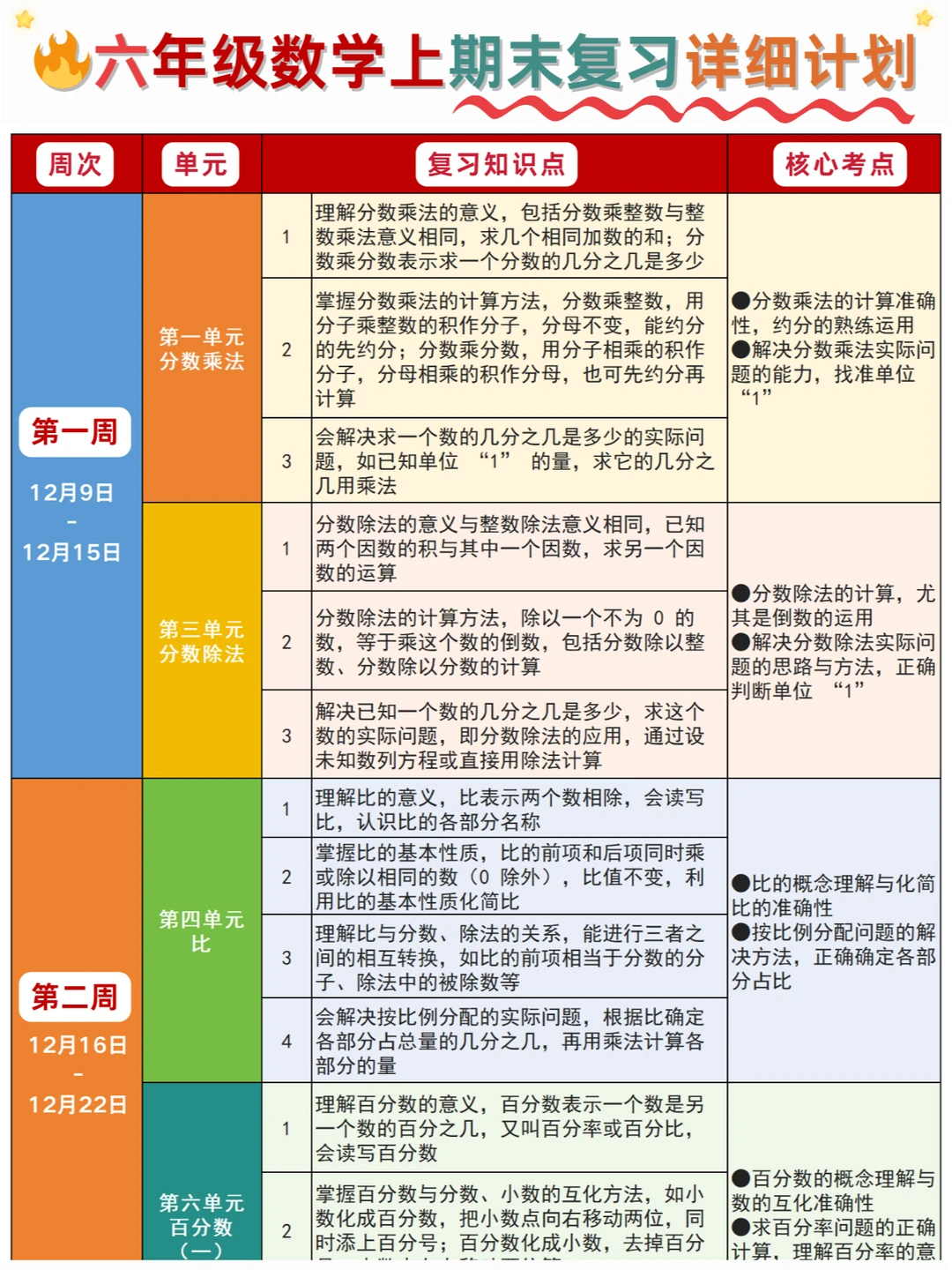 🔥六上数学期末复习详细计划➕知识点汇总