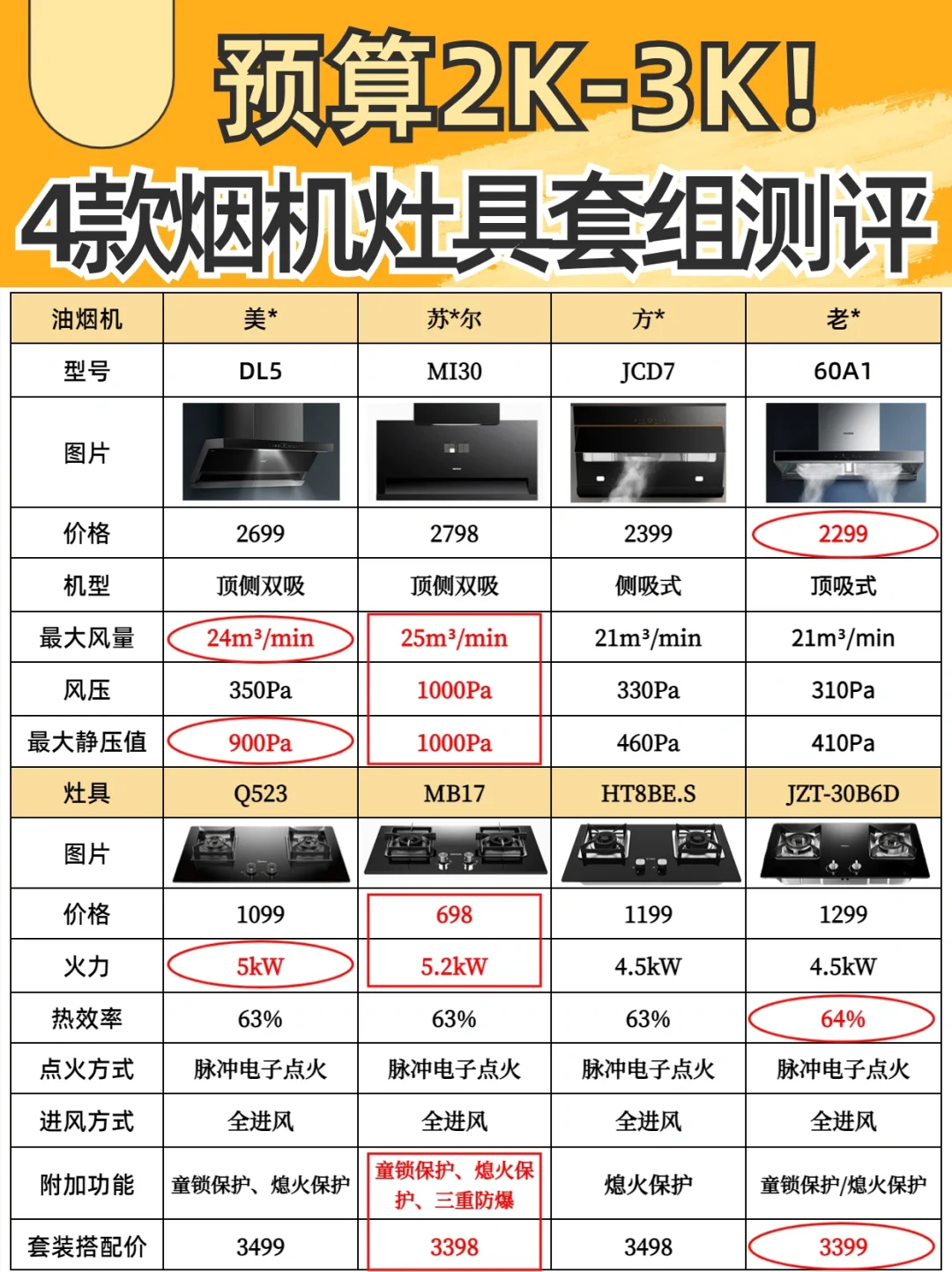4⃣️款烟机灶具套组测评🔥附选购攻略✅