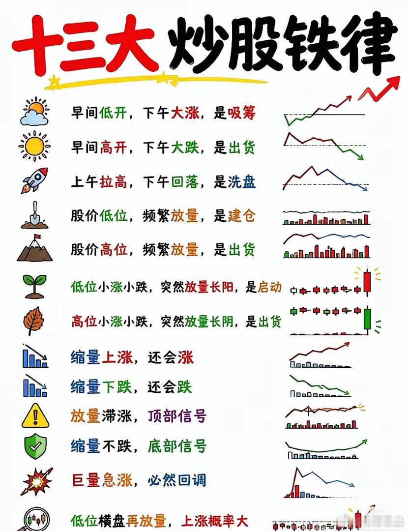 7月16日中午东方财富热榜1. 昭衍新药：长阳拉升，医药走强2. 哈药...