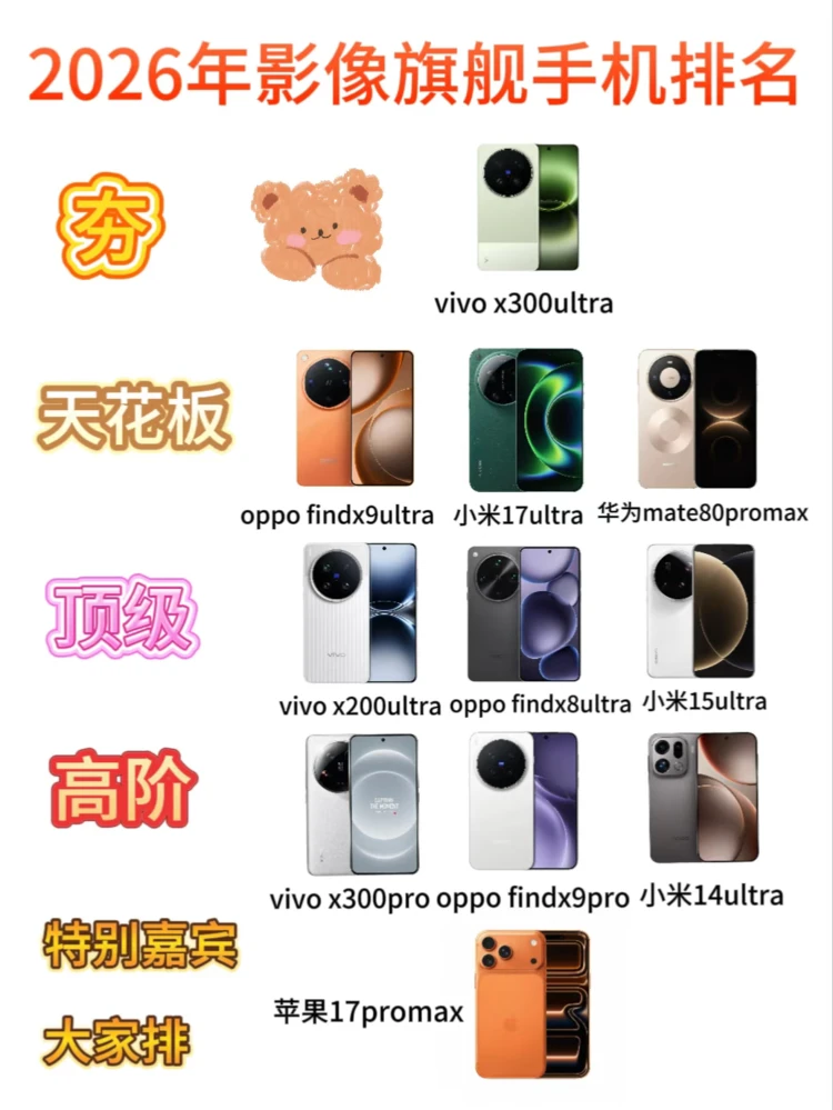 2026影像旗舰大乱斗📸你的主力机在第几梯队