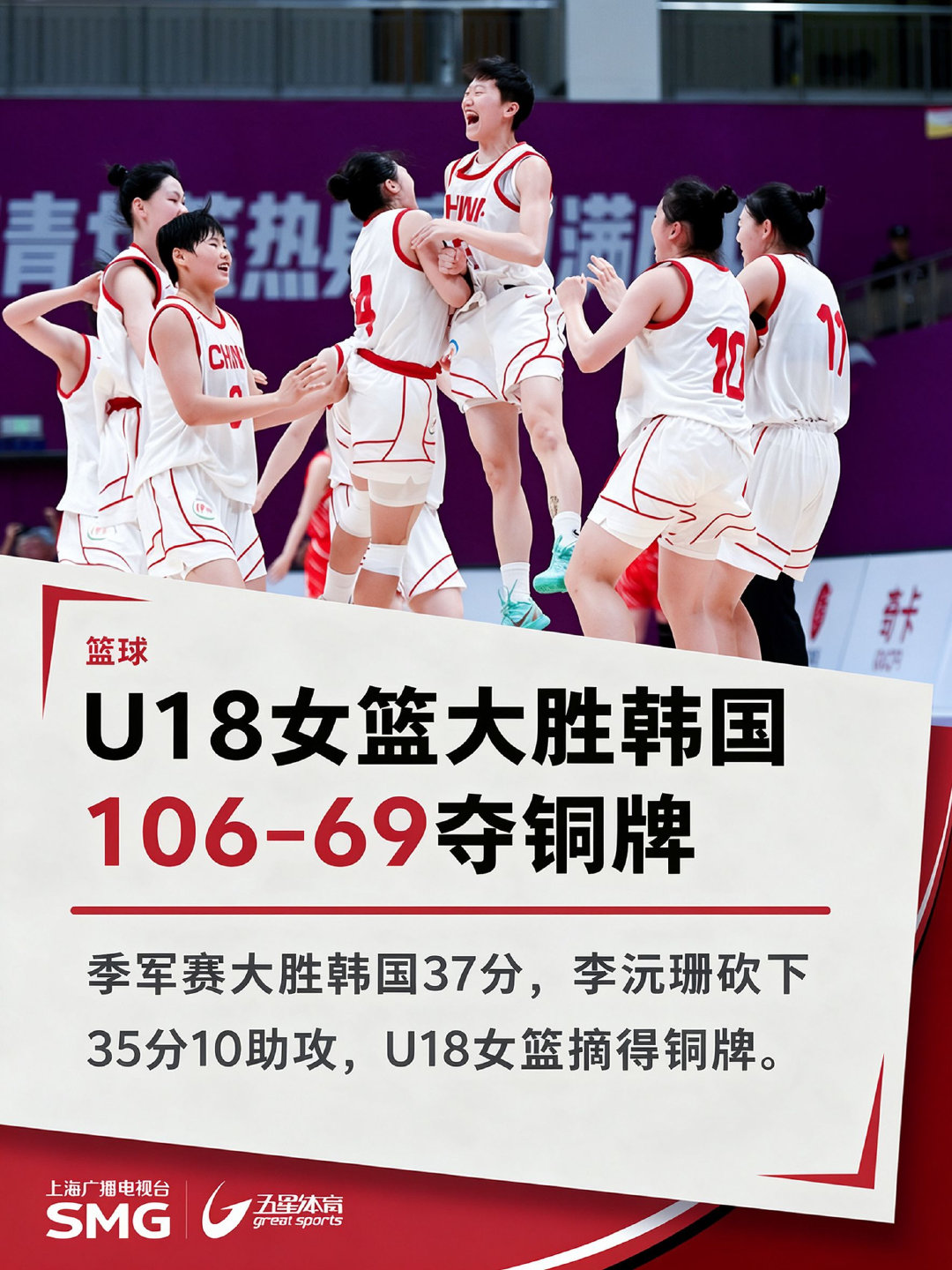 中国U18女篮106比69大胜韩国队，夺U18女篮亚洲杯季军！#u18女篮亚洲杯##u18女篮中国vs韩国# ​
