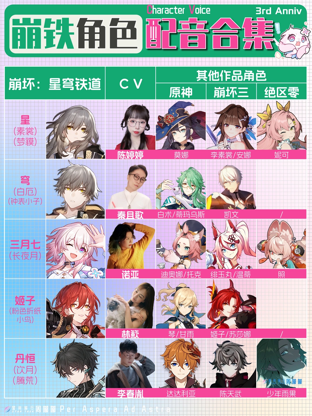 星穹铁道全角色配音合集（3周年版）