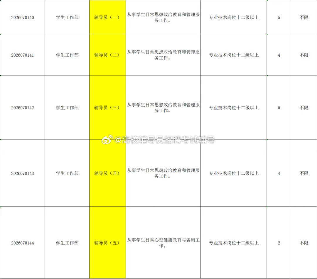 #辅导员招聘##高校招聘#【🈲快转】​【广东】广东石油化工学院2026年公开招聘辅导员20人，报名时间：2026年9月7日0:00至2026年9月11日，笔试主要测评基本能力和岗位所需的专业素质。考试综合成绩＝笔试成绩×40％＋面试成绩×60%。详情： ​