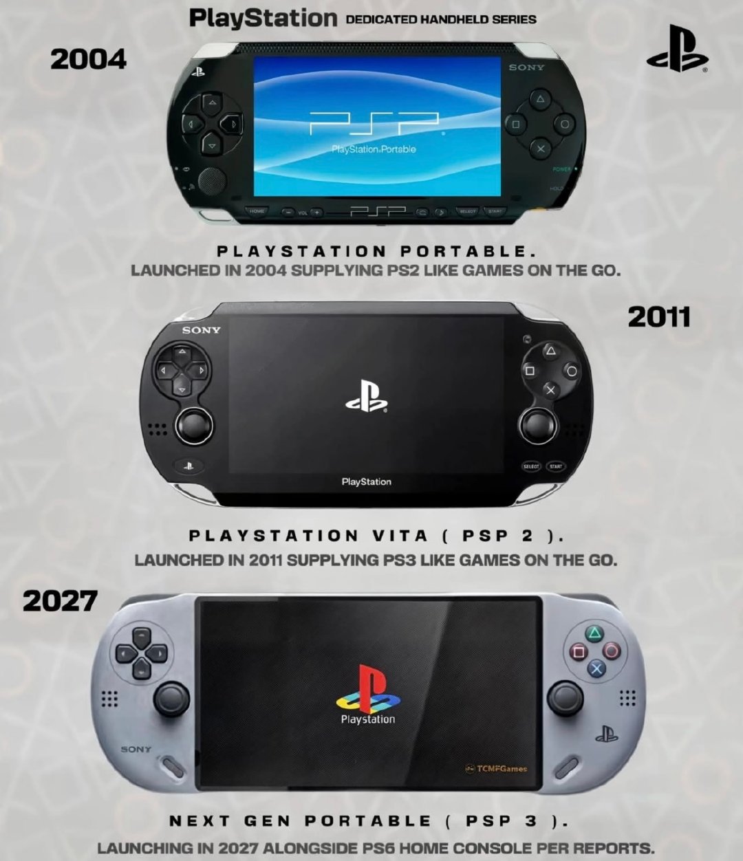 SONY又要出新🆕掌机🎮期待👍 ​
