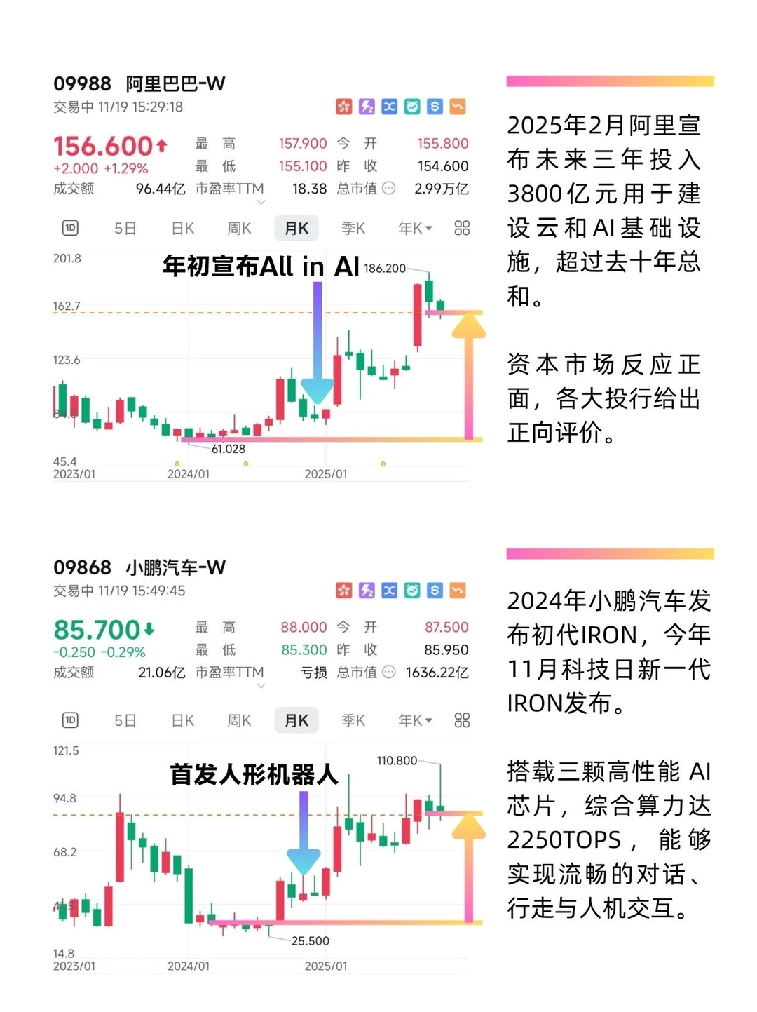 阿里和小鹏合作，可能是新的价值重估时刻🤔