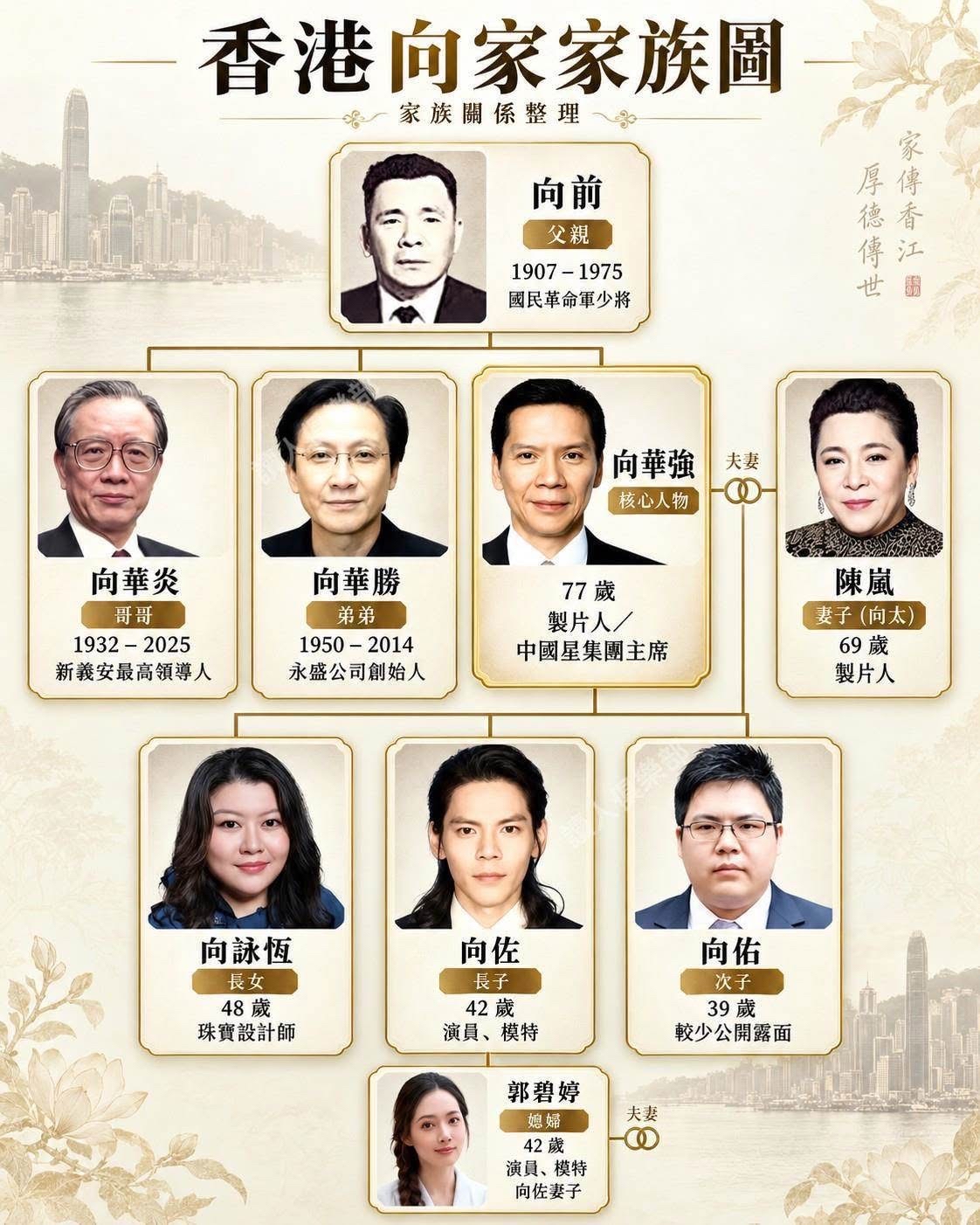 向佐可能也沒想到，父母談遺產安排時，真正被看中的人不是兩個兒子，而是郭碧婷。

向華強、向太談到家族財產安排時，意思其實很明白：兩個兒子向佐、向佑不會直接拿到大筆本金，日常生活可以有保障，但真正的大額資產，會透過家族信託等方式管理，而郭碧婷被視為更適合參與打理的人。

所以外界才會把這件事濃縮成一句