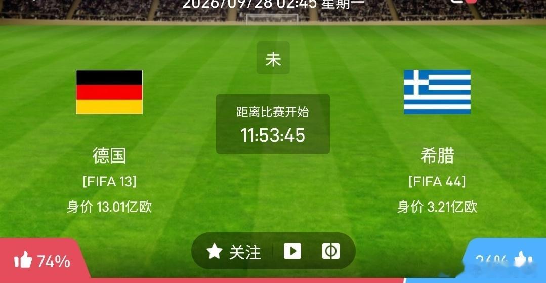 #德国 vs 希腊#
1️⃣德国（欧国联）
利好：世界排名13，身价13.01亿欧断层领先，群星云集进攻手段丰富，传控节奏流畅，阵地压制能力顶级。
隐患：连续赛程体能消耗偏大，防线偶尔出现走神失误，面对密集防守时终结效率偶尔不稳定。
 
2️⃣希腊（欧国联）
利好：战术纪律极强，主打密集铁桶防守，全员 ​