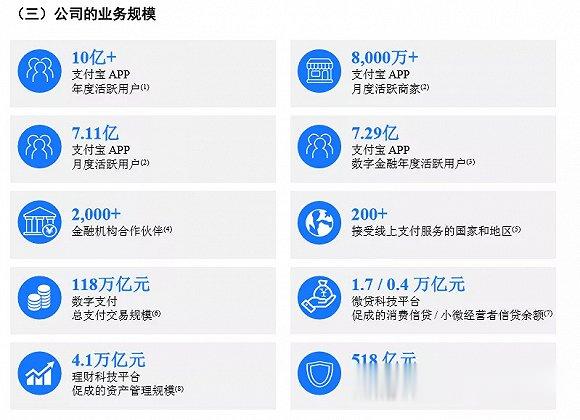 詳解螞蟻招股書: 馬雲50.51%表決權, 無外資股, 員工月薪超6.4萬-圖4