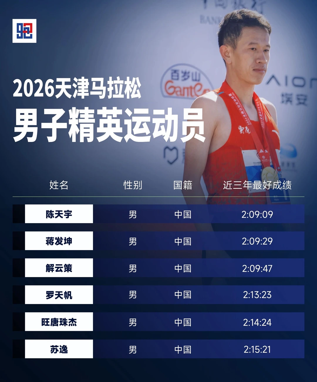 北马锦标赛前三 背靠背再对决 #天津马拉松