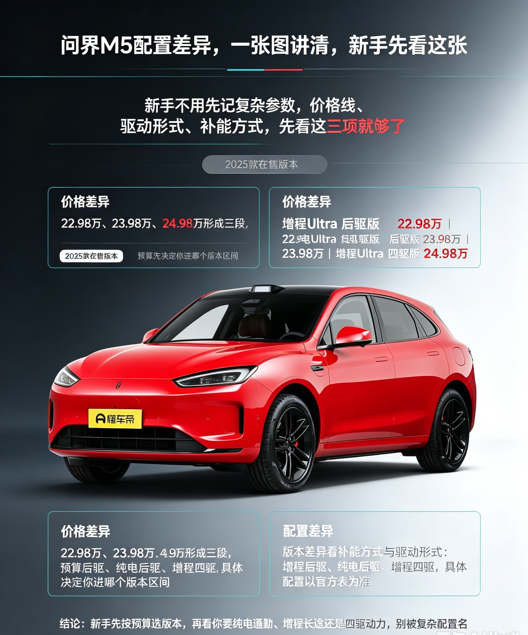 问界M5新手选版指南