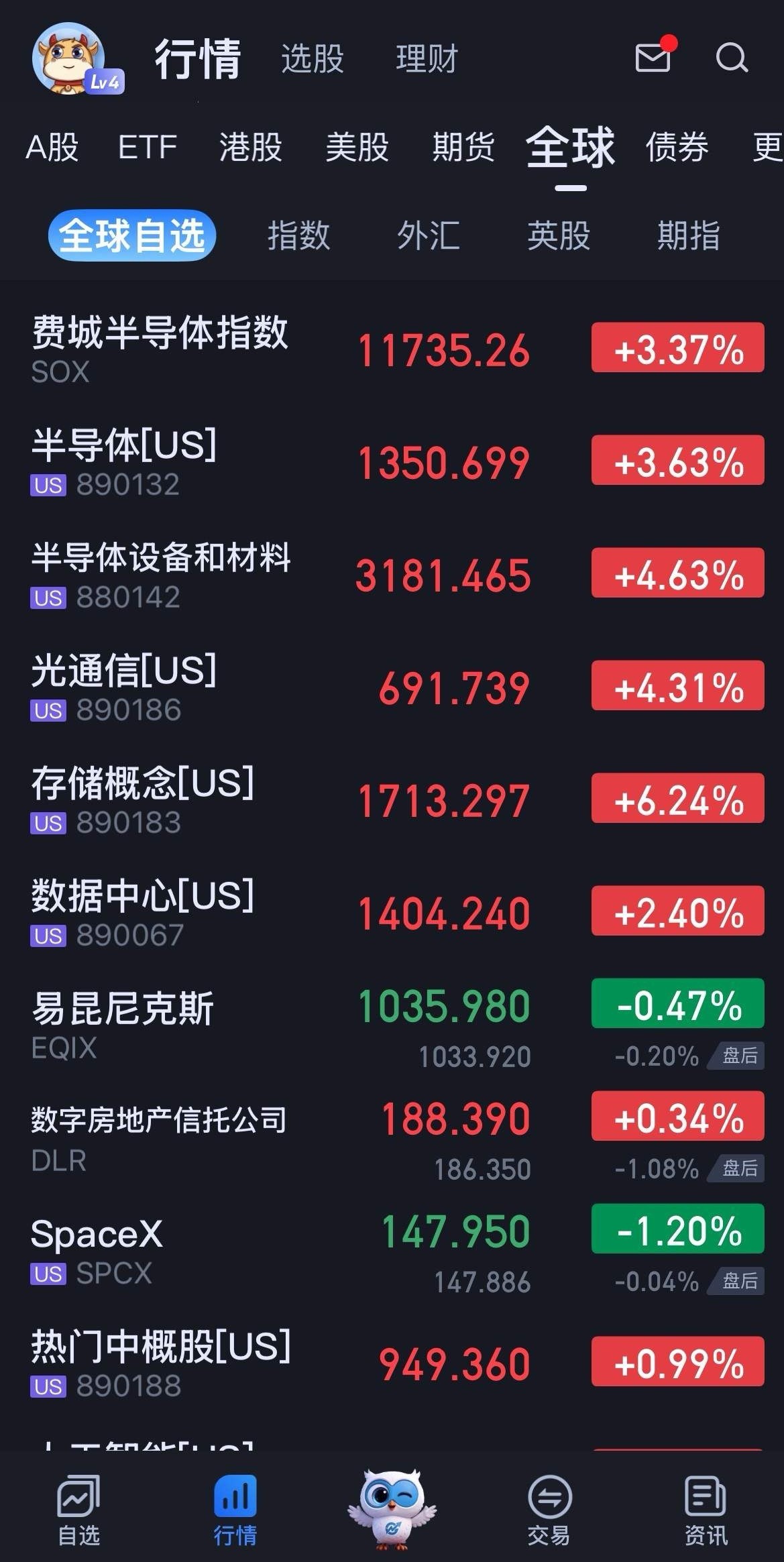 加息预期愈演愈烈A股注定大分化
9月份主线大概率为“稀缺科技”
下周：它们或将率先逆流而涨！

首先明确一个观点：产业趋势 > 利率变化
流动性趋紧的态势中，农产品、医疗、教育、水电气等基础生活支出必不可少，AI、商业航天、军工等竞赛领域的发展也不受影响，这些是我们关注的重点。
在能够穿越加 ​