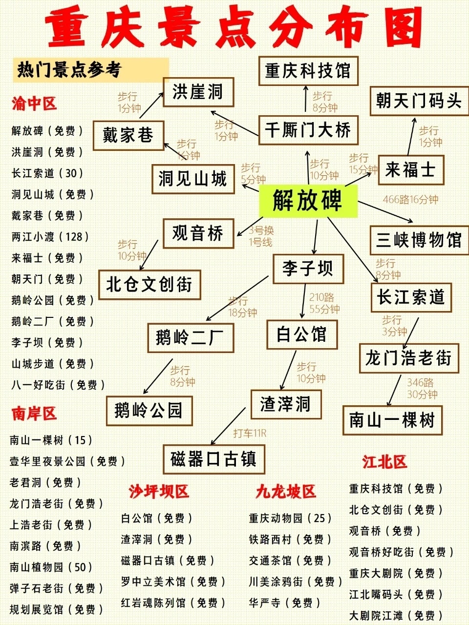 事实证明，去重庆旅游还是要靠实实在在的地