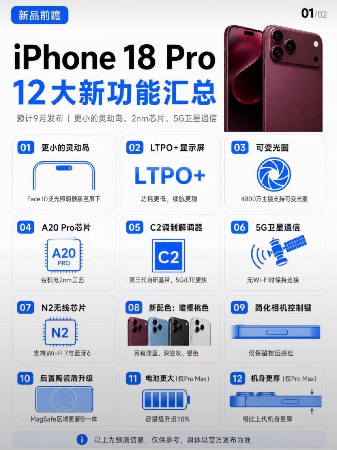 pro系列肯定万元起步，但不管长多少，要买的人还是会买[捂嘴哭][捂嘴哭] ​