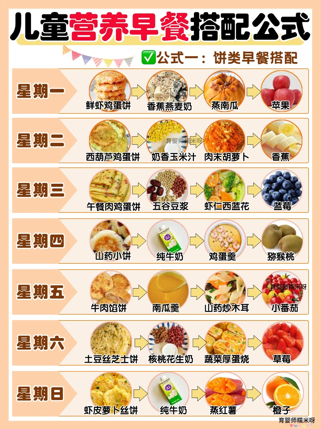 儿童早餐食谱搭配|初春补营养的健康早餐