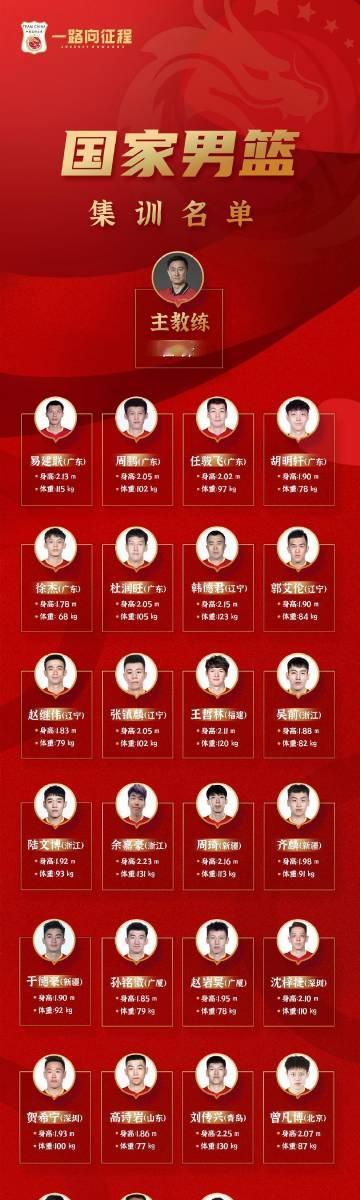 【中国男篮集训名单出炉：阿联领衔入选】易建联和胡明轩领衔广东队6人入选...