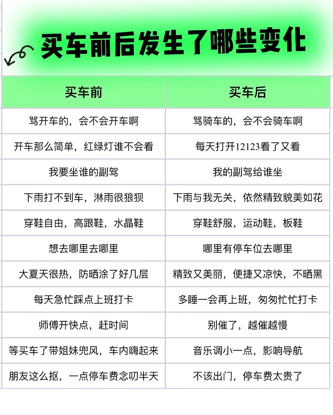 买车后，生活发生了哪些巨大的变化