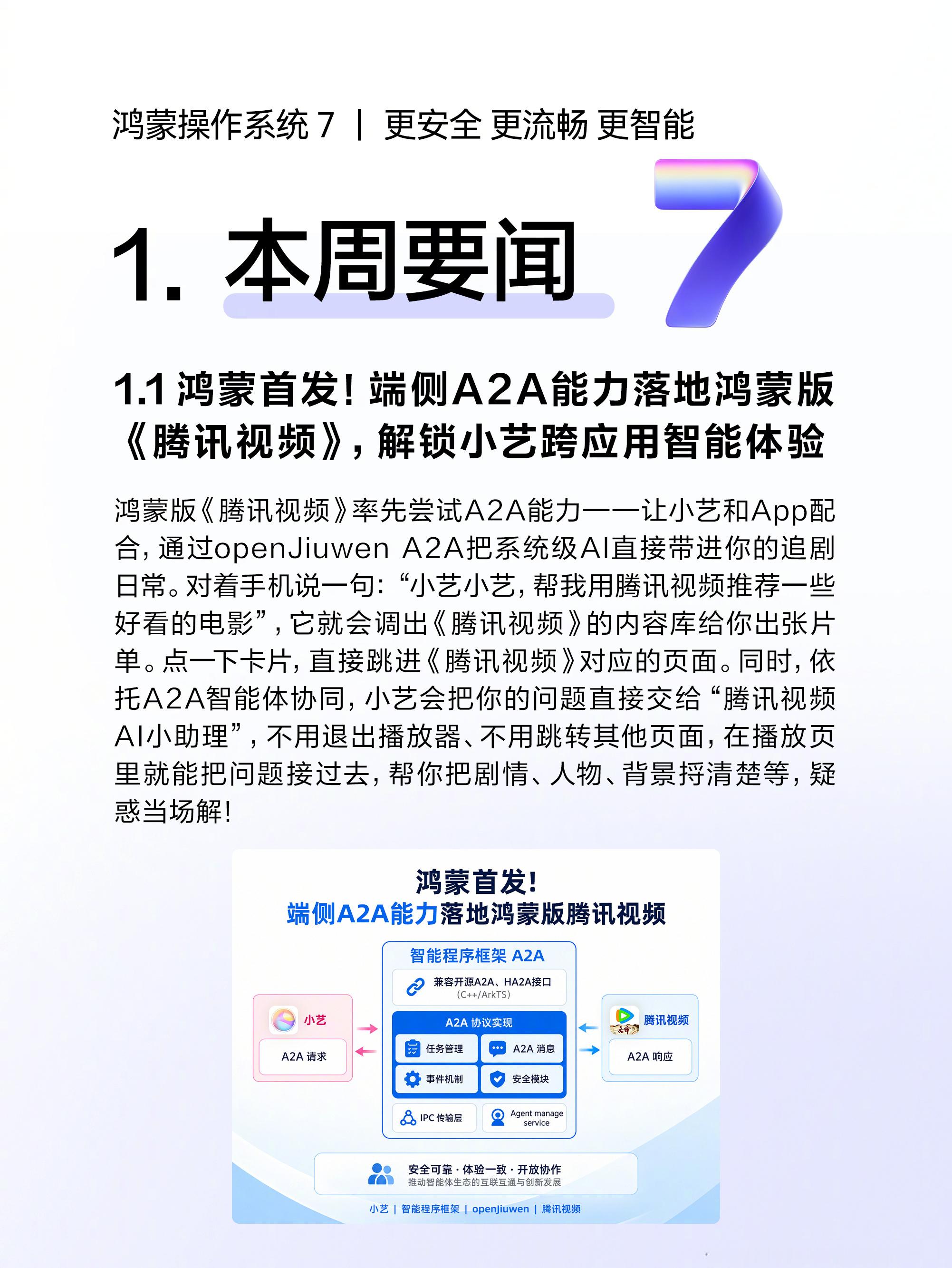 鸿蒙生态一周更新速览：鸿蒙端侧A2A能力首发落地腾讯视频，微博在鸿蒙端首发支持AI-HDR画质增强；来AppGallery，用美图秀秀、稿定设计等APP拍出珍贵回忆；百度地图、粉笔、高德地图等多款应用迎来重要更新。
鸿蒙操作系统 7，更安全、更流畅、更智能，欢迎前往系统设置搜索“软件更新”，升级尝鲜。 ​