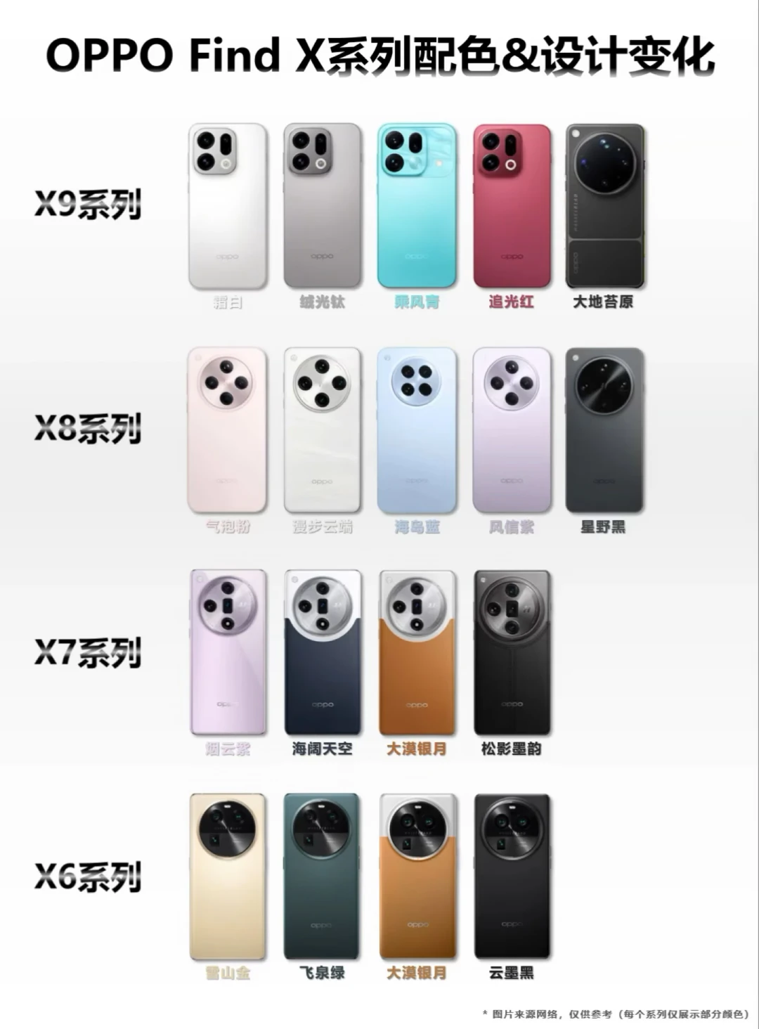 OPPO Find X系列配色&设计变化！