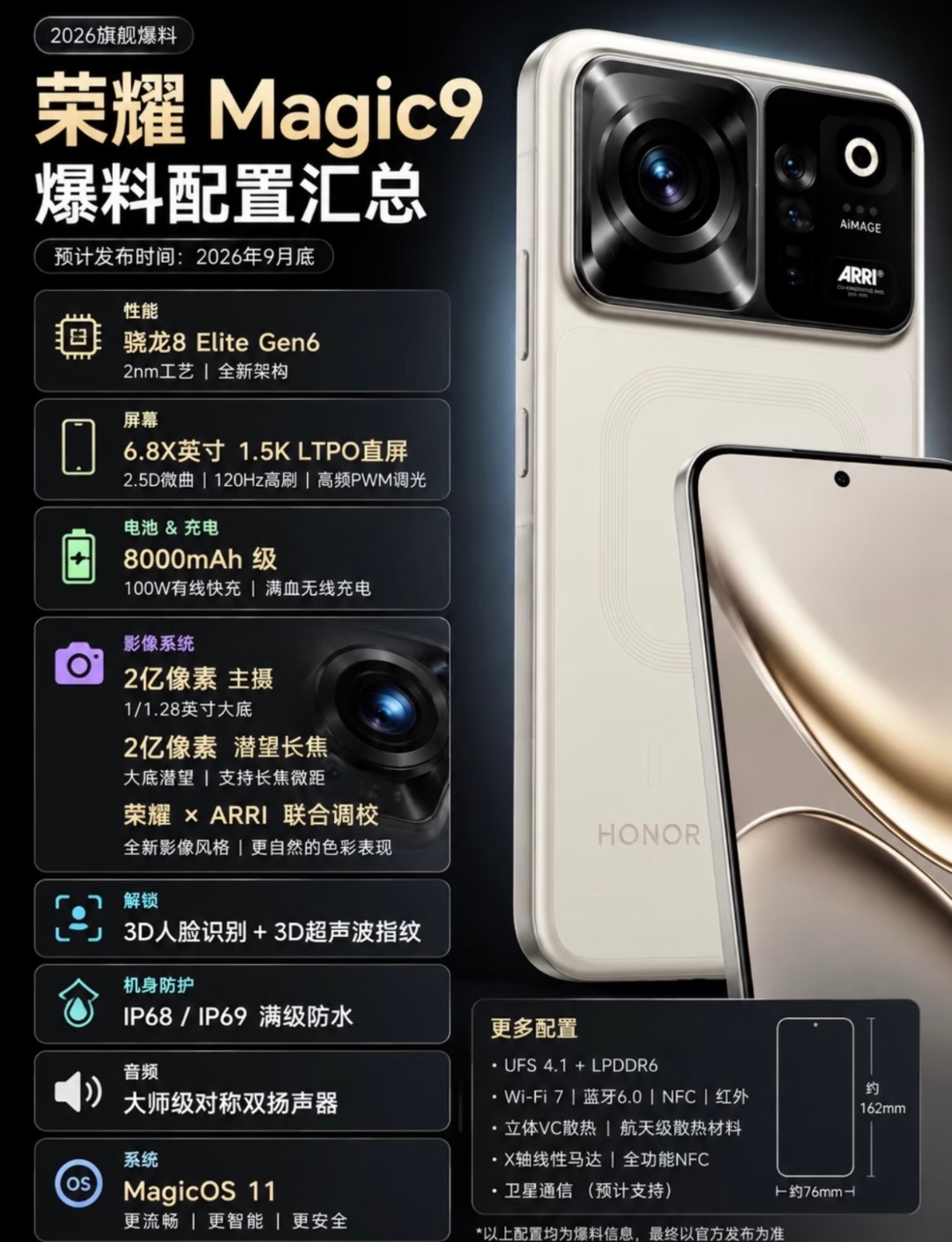 荣耀Magic9系列定档9月28日发布，有标准版、Pro版、Pro Max版。目前已开启9.9元盲约。
亮点数据超吸睛！它配备200Mp 1/1.28&34;超大底主摄，F1.57大光圈，支持3°OIS光学防抖；还有200Mp 1/1.4&