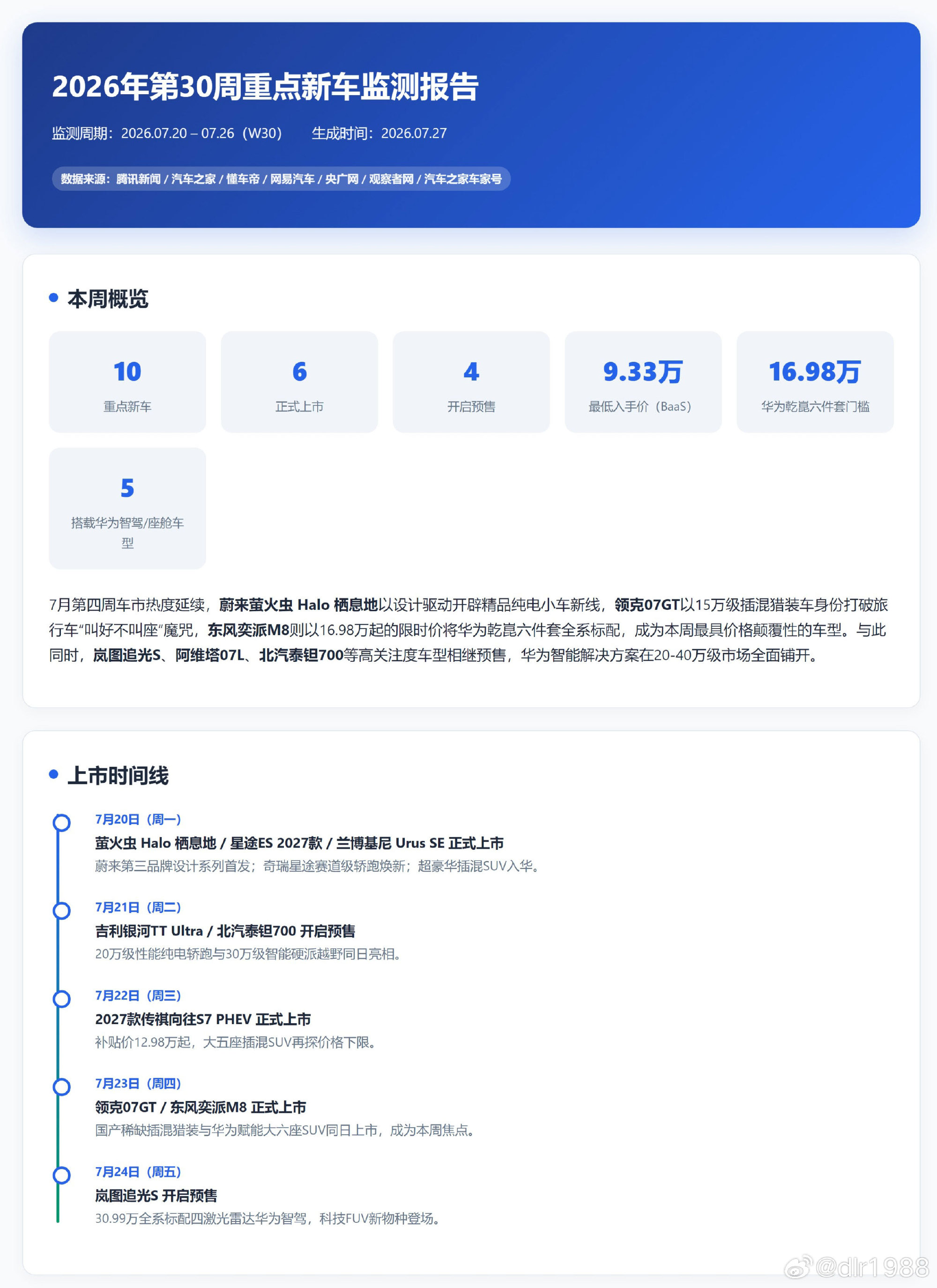 2026年第30周（7.20-7.26）重点新车7月第4周车市热度延续...
