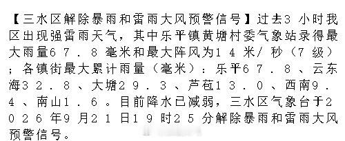 【三水区解除暴雨和雷雨大风预警信号】过去3小时我区出现强雷雨天气，其中乐平镇黄塘村委气象站录得最大雨量67.8毫米和最大阵风为14米/秒（7级）；各镇街最大累计雨量（毫米）：乐平67.8、云东海32..... ​