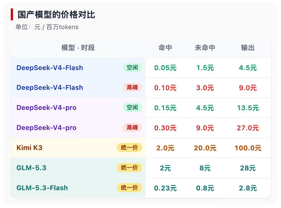 GLM继续提升斩杀线标准