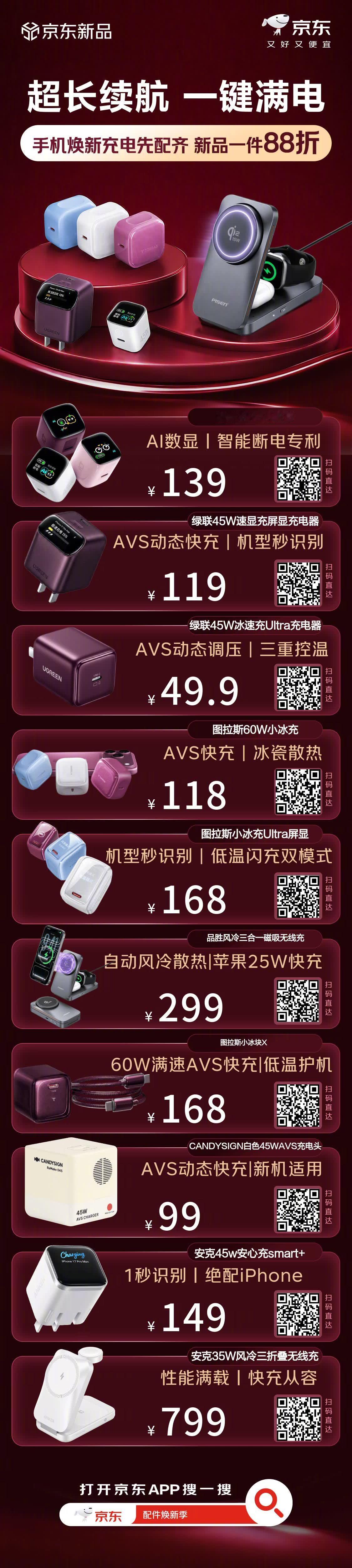 「苹果这次续航真能打，充电一定得跟上💡
iPhone 18 Pro 长续航 + A20 Pro 芯片，顶配回归！新机够猛，充电也得够快——京东充电星球会场，采销严选 45W氮化镓充电器，一杯咖啡回血 60%，长续航 + 快充，才叫真从容 ⚡
新机焕新装备一站配齐，一件88折，戳链接👉 直达会场~
关 ​