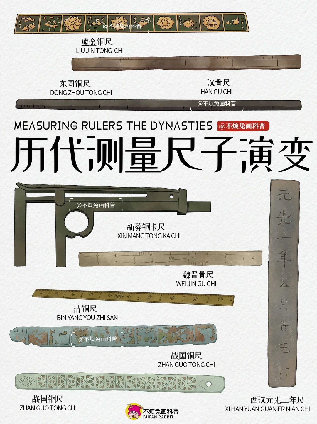 📕一图看懂❗️古代测量工具“尺子”的演变❗️
