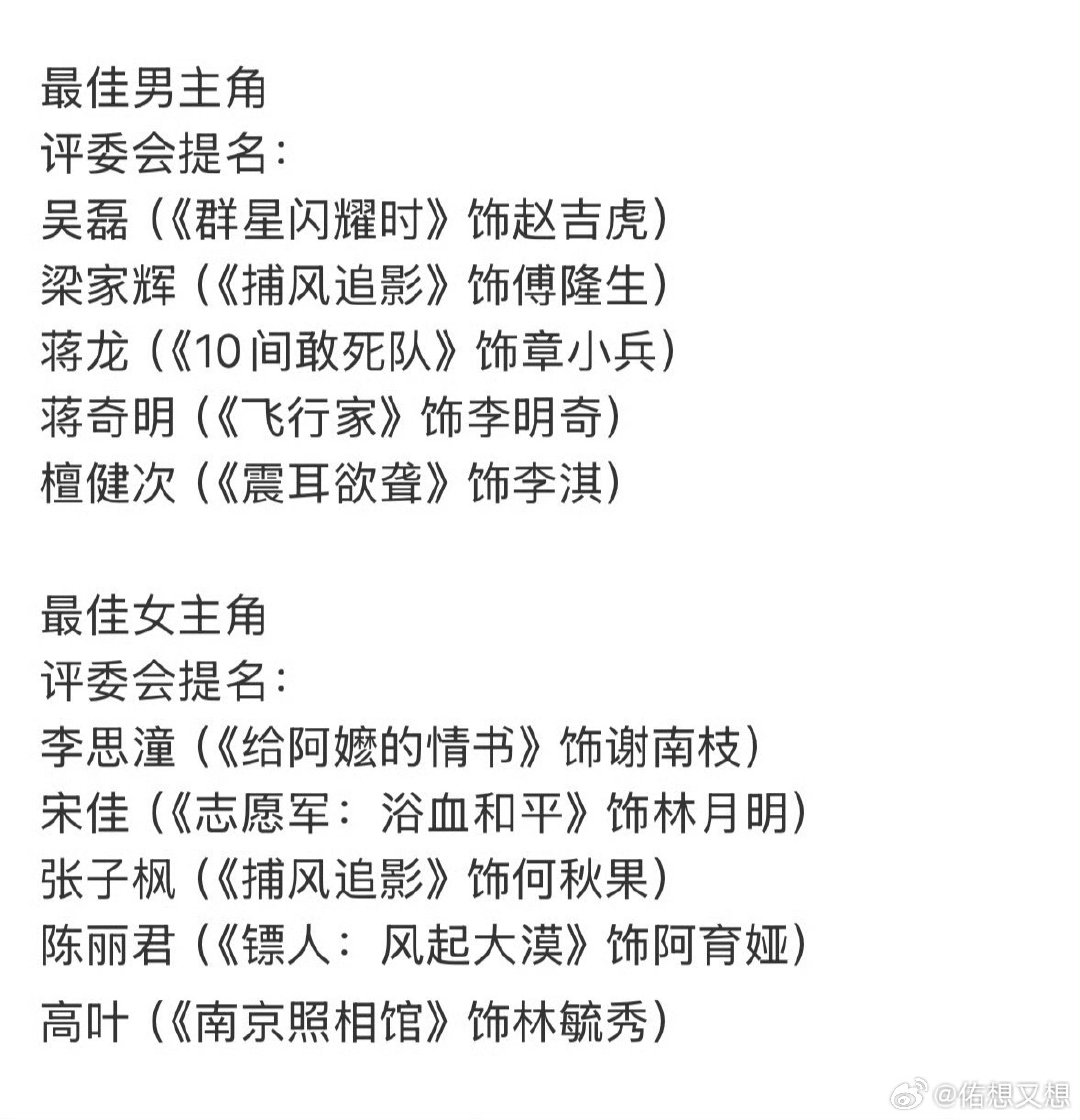 #金鸡奖影帝影后预测#

[允悲]我都没看过这几部电影
今年就进过一次影院，不过都有刷到不少片段
这些演员是知道，他们演的其他剧有看过些
提名就已经很厉害了 ​