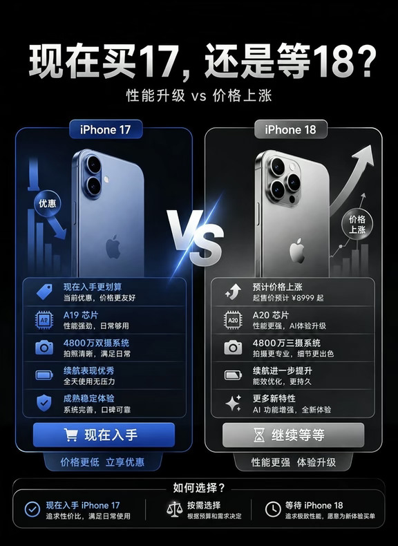 买17还是等18❓