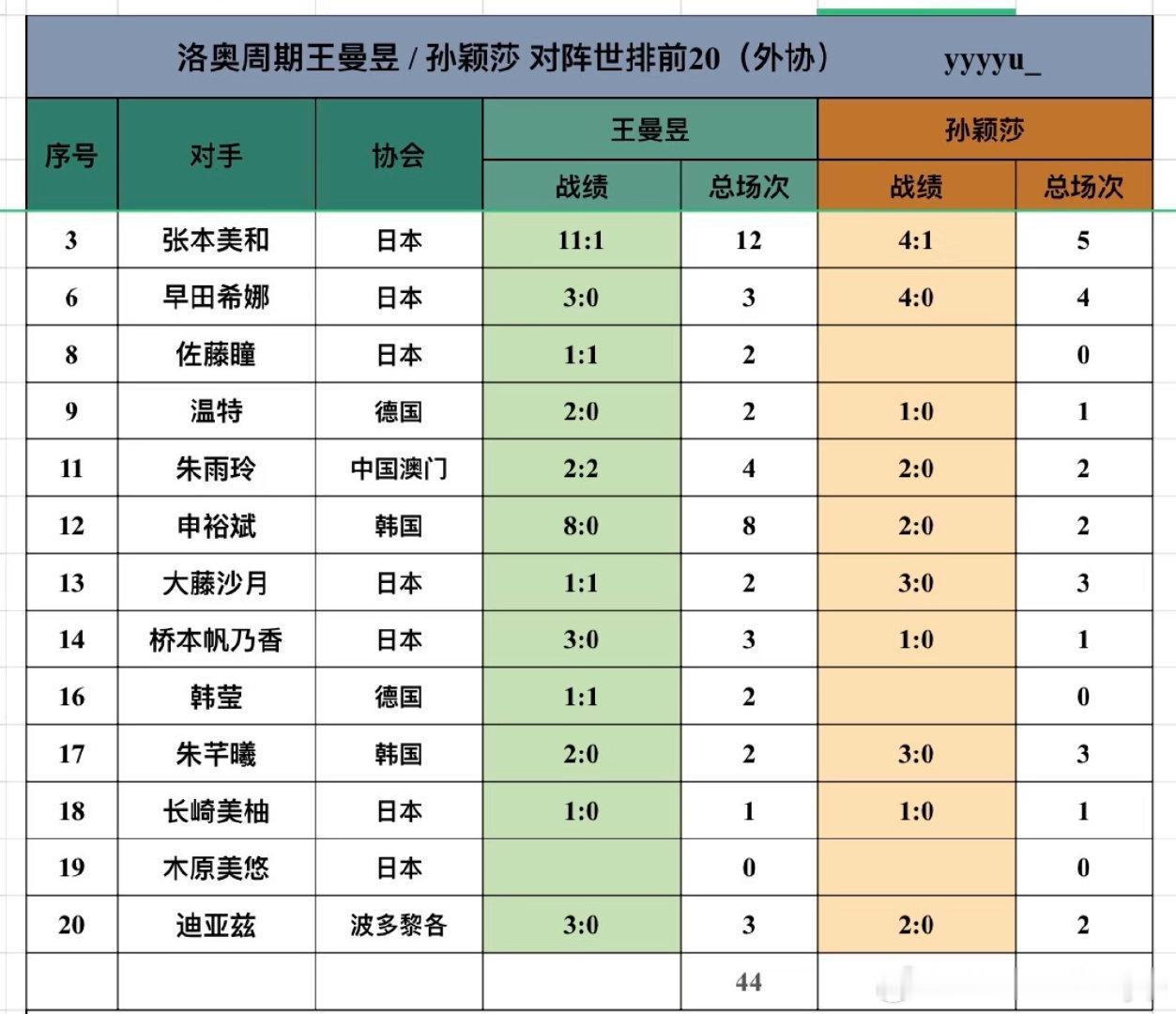 如果是kpop我会说：“not in 就 not 飞榜。”
如果是乒乓球我会说：“不打就不会输。” ​