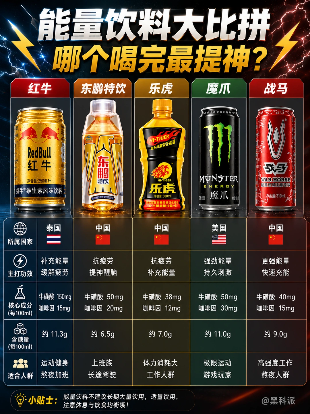 能量饮料大比拼，哪个喝完最提神？