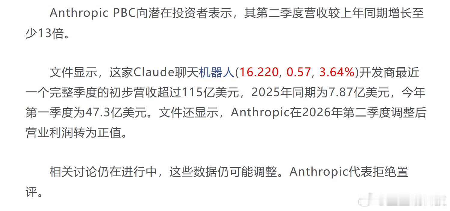 营收暴增14倍，Anthropic企业渗透率反超OpenAI

OpenAI一周走掉两位C-level高管，2026年以来已有12位高管离职。与此同时，据Ramp支付数据，Anthropic企业市场渗透率达到34.4%，首次超越OpenAI的32.3%。AI战争的胜负，可能已经在企业市场见分晓。

8月11日至13日，OpenAI连续失去两位核心高管：首席运营 ​
