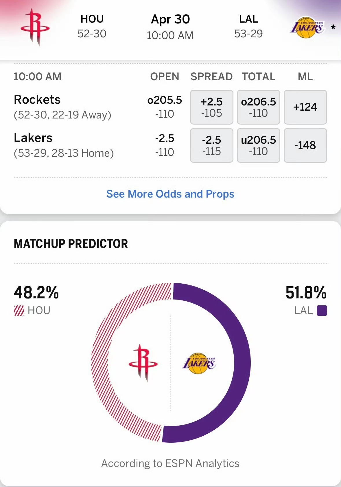 火箭1-3落后晋级在望，湖人3-1领先疲态尽显。里夫斯火线复出，G5主...